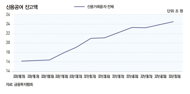 긴축 시그널, 자산시장 미칠 파장은