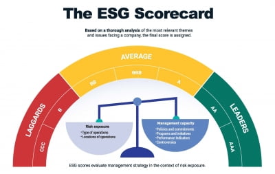 ESG 등급 평가 규제 논의가 시작됐다