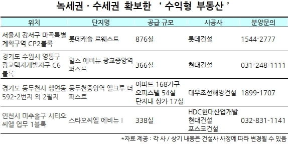 녹세권·수세권 확보한 ‘수익형 부동산’ 인기