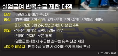 "도덕적해이 조장" vs "생존의 마지노선" … 실업급여를 바라보는 두 개의 시선