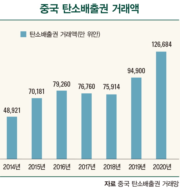 2030년 탄소 피크…‘기후 악당’ 중국의 변신