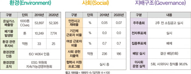 환경과 여성을 위한 ‘아리따운 약속’