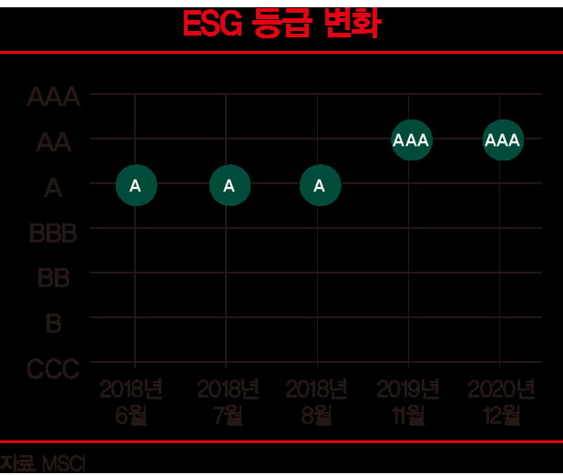 플라스틱 배출 1위에서 순환경제 리더로 