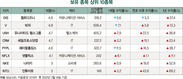 이사회 여성 비율 높은 기업에 투자한다