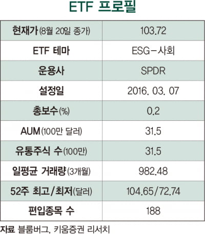 이사회 여성 비율 높은 기업에 투자한다