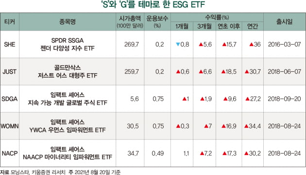 이사회 여성 비율 높은 기업에 투자한다