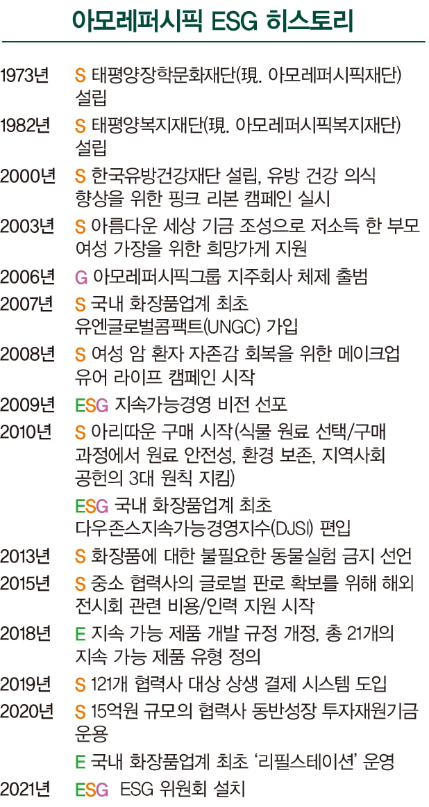 환경과 여성을 위한 ‘아리따운 약속’