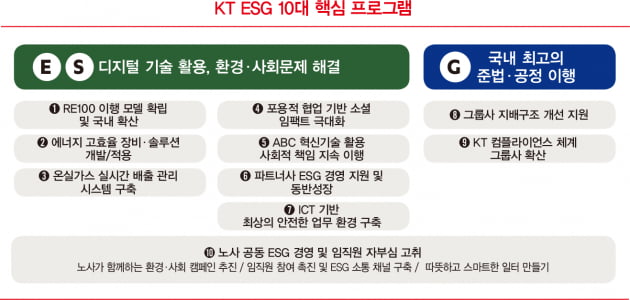 “올해부터 그룹사로 ESG 경영 확대합니다”