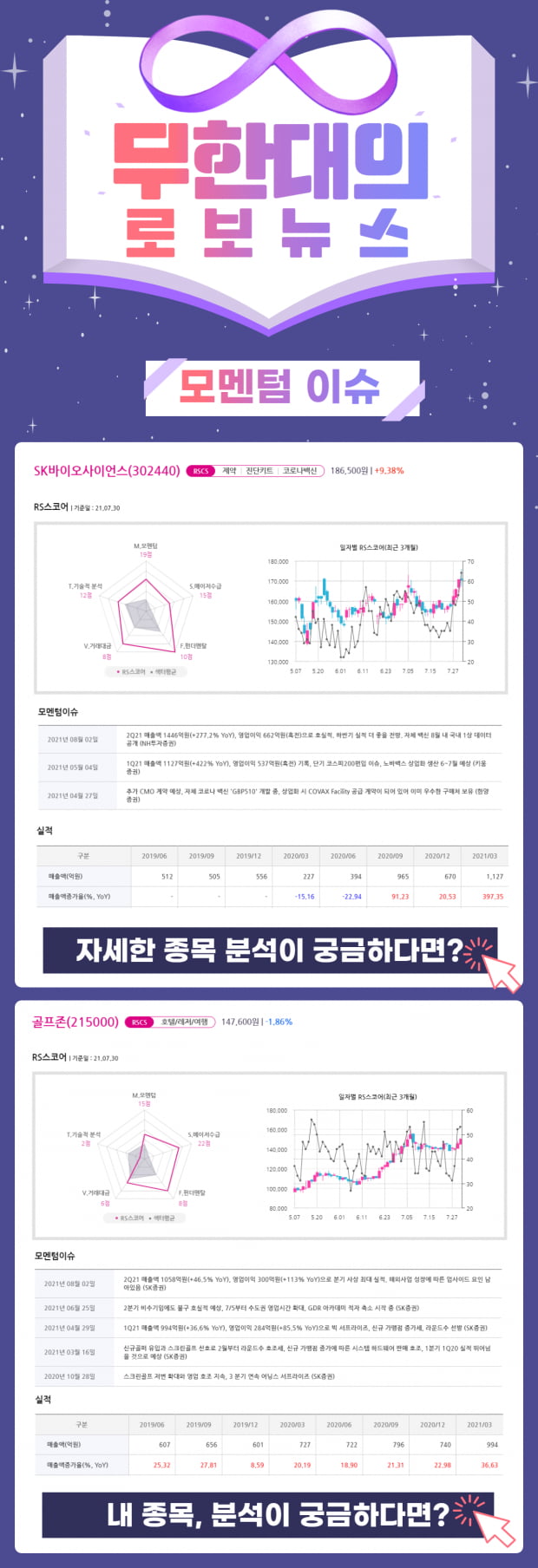 오늘의 모멘텀 Top Pick 2선! 지금 바로 Check!