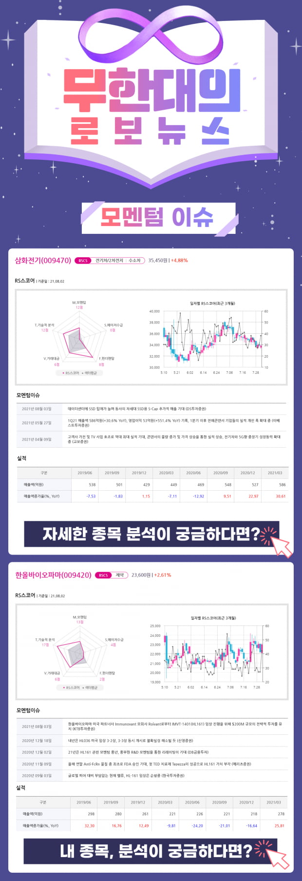 오늘의 모멘텀 Top Pick 2선! 지금 바로 Check!