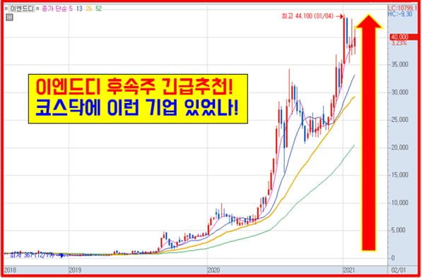 황금종목! 조용히 사서 묻어놔라 8月 정말 큰 돈 된다!