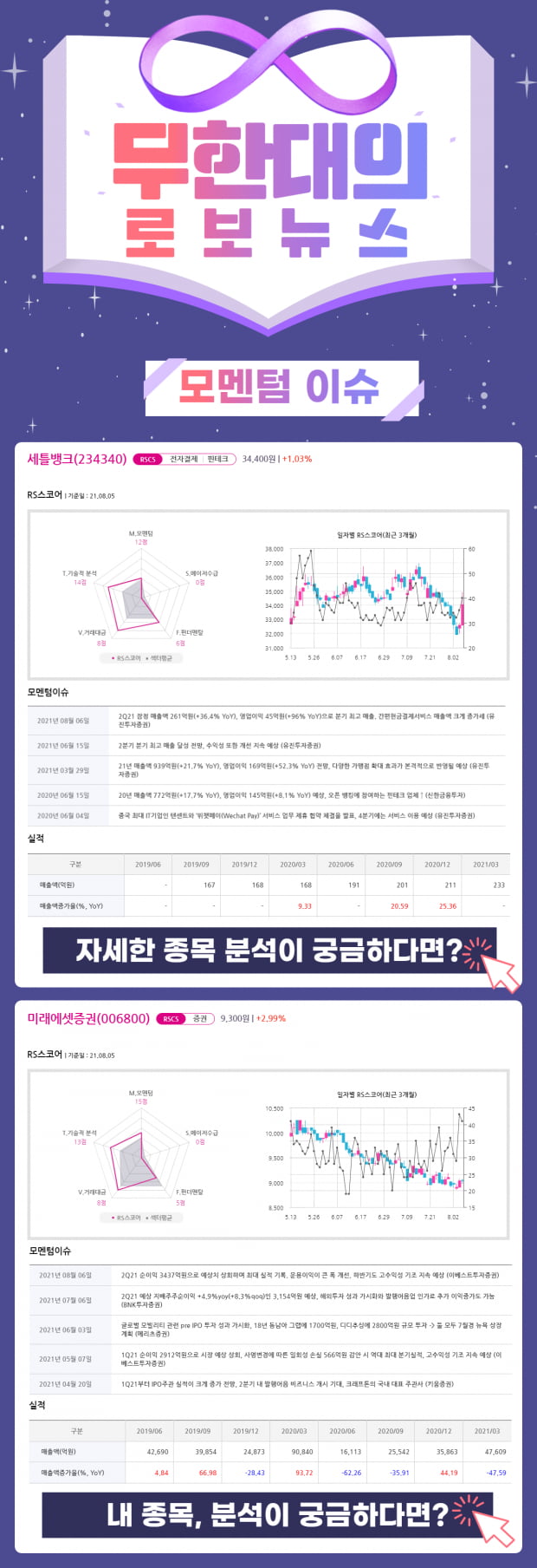 오늘의 모멘텀 Top Pick 2선! 지금 바로 Check!