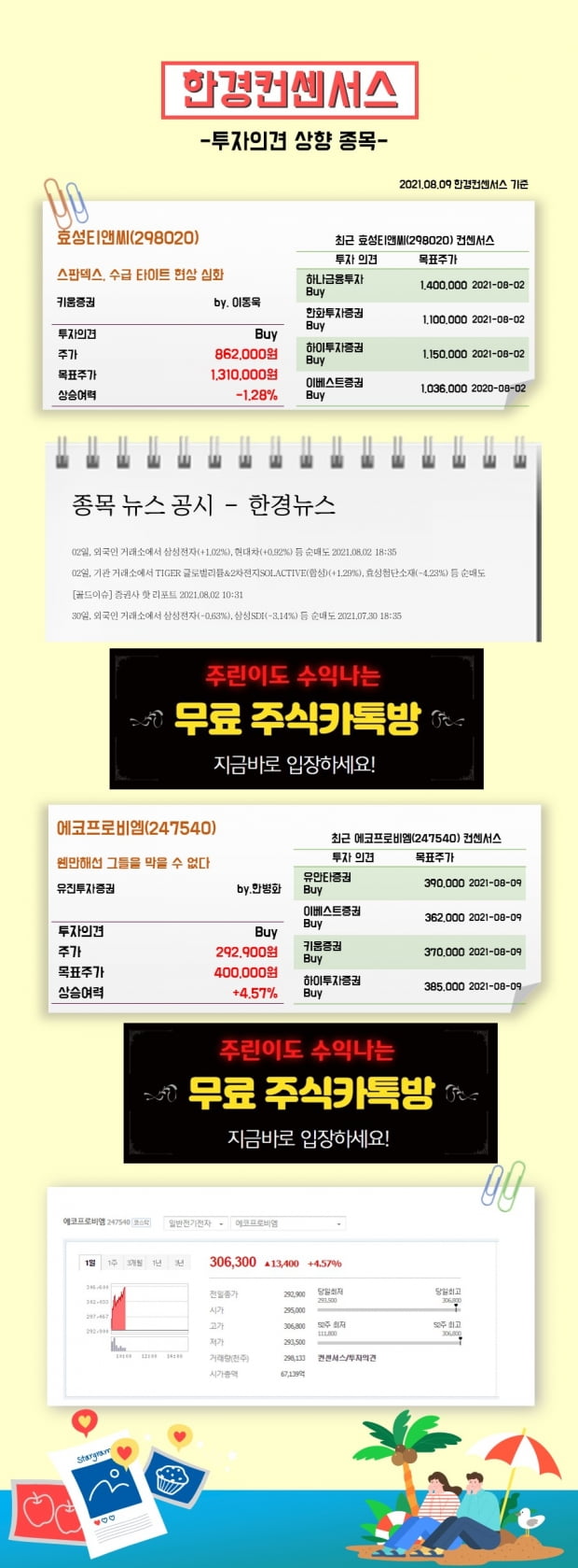 [한경컨센서스] 09일 리포트 투자의견 상향종목 (1)