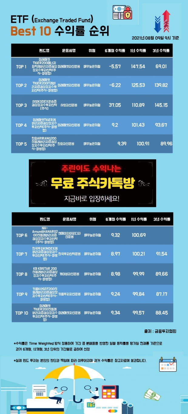 [한경인포] ETF 펀드 Best 10 수익률 순위