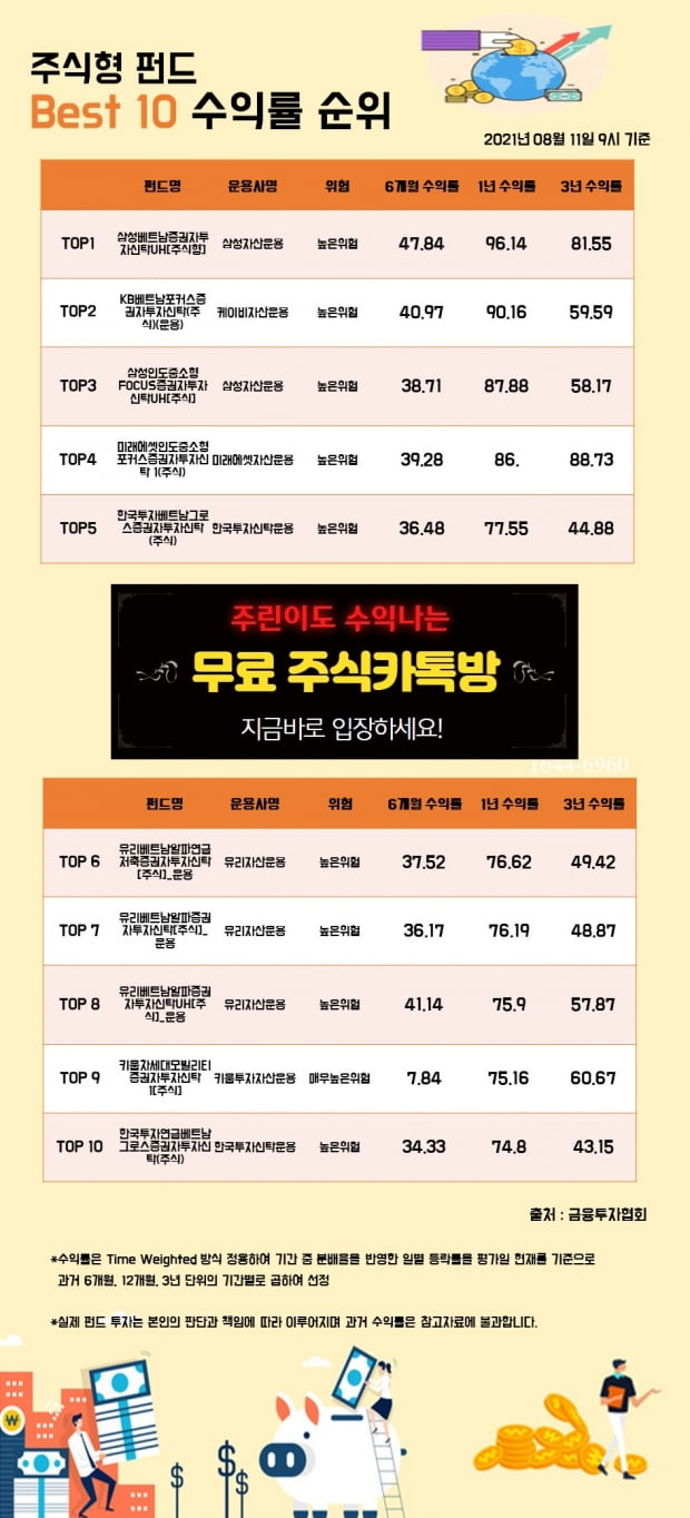 펀드 뉴스/시황 > 펀드공시 > 펀드 > 자산관리| 한화투자증권