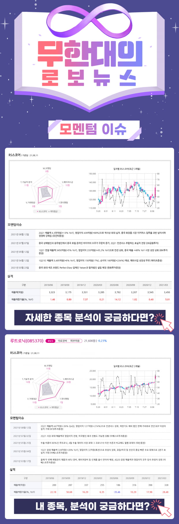 오늘의 모멘텀 Top 2선! 지금 바로 확인!