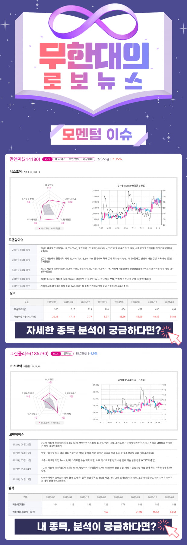 오늘의 모멘텀 Top 2선! 지금 바로 Check!