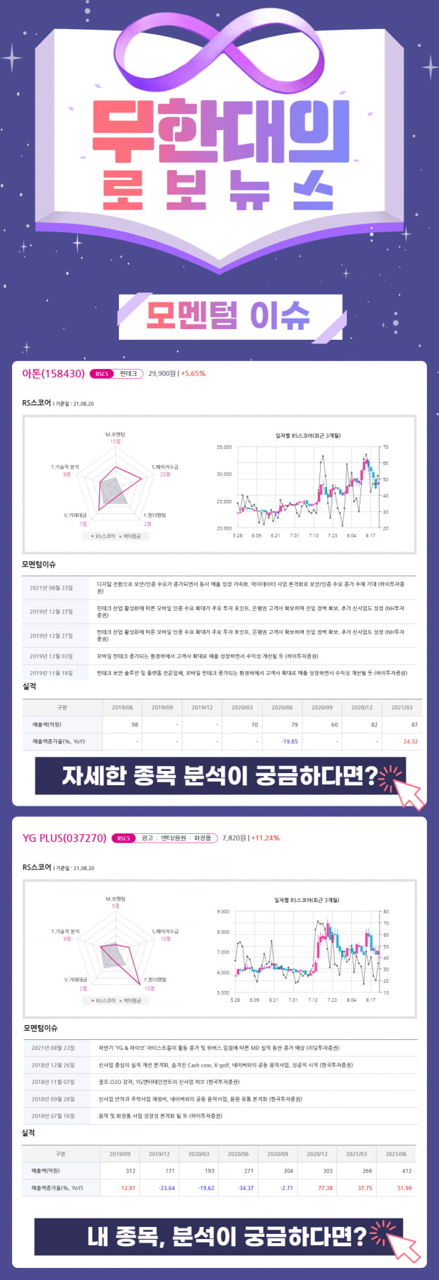 모멘텀 폭발! 지금이 기회인 종목 TOP2 공개!