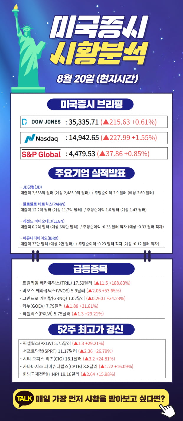 간밤의 해외증시 시황분석! (Click)