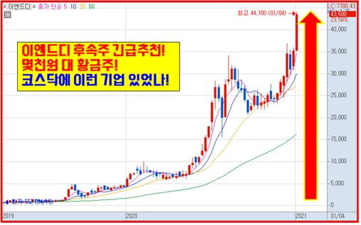 황금종목! 조용히 사서 묻어놔라 8月 정말 큰 돈 된다!