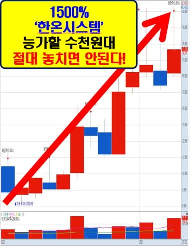 사상 최대 실적을 기록! 단돈 수천원대 황금주!