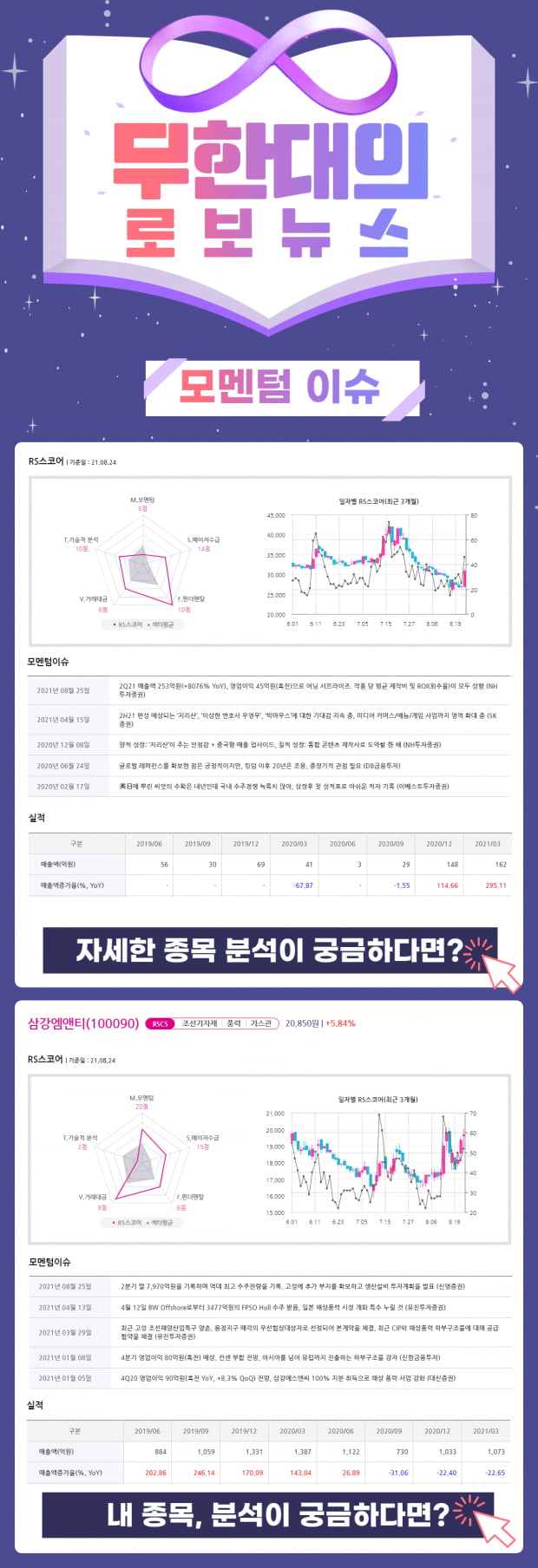 오늘의 모멘텀 Top Pick 2선! 지금 바로 Check!