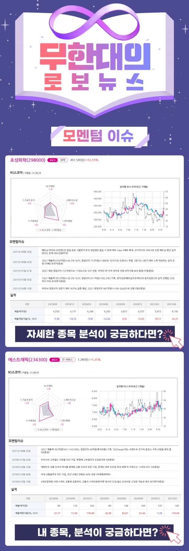 투자고수가 선택한 오늘의 모멘텀 'Top 2'는?