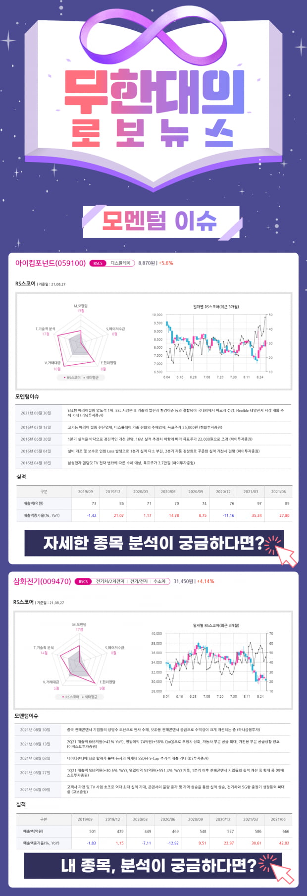 오늘의 모멘텀 Top Pick 2선은?! (클릭)