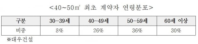 강남 쪽방?…초소형 아파트가 뜬다 [심형석의 부동산정석]