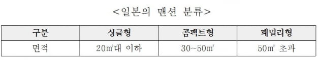 강남 쪽방?…초소형 아파트가 뜬다 [심형석의 부동산정석]