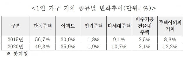 강남 쪽방?…초소형 아파트가 뜬다 [심형석의 부동산정석]