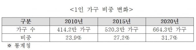 강남 쪽방?…초소형 아파트가 뜬다 [심형석의 부동산정석]