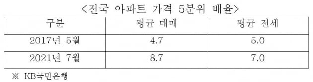 부동산 양극화, 불평·체념 보단 '공부'해야 발전합니다 [심형석의 부동산정석]