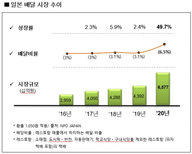 일본 배달시장의 선두주자 '데마에칸'을 아시나요 [지민홍의 일본주식 가이드]