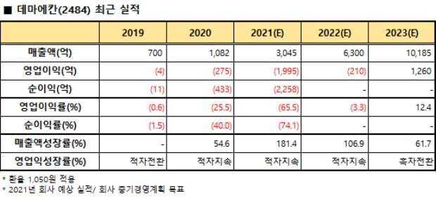 일본 배달시장의 선두주자 '데마에칸'을 아시나요 [지민홍의 일본주식 가이드]