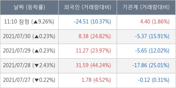 클래시스