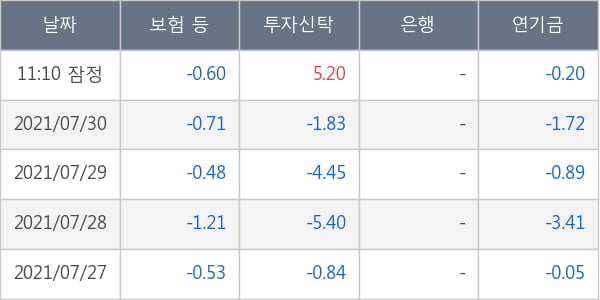 클래시스