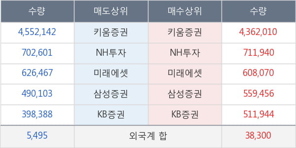 한국비엔씨