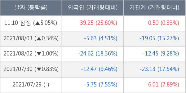 대한항공