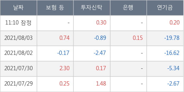 대한항공