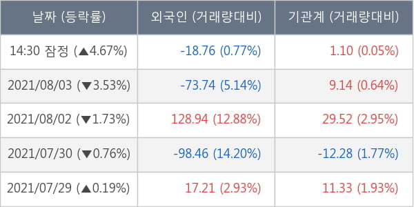 대한전선