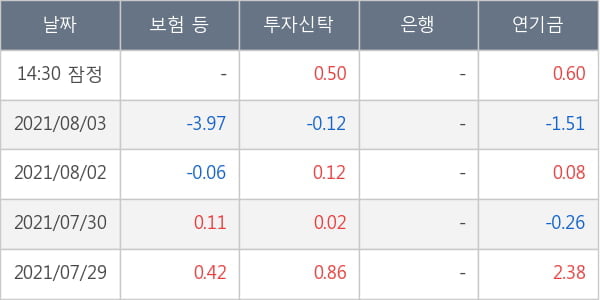 대한전선