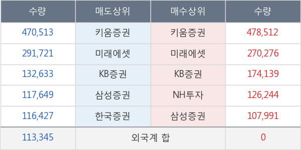 SK바이오사이언스