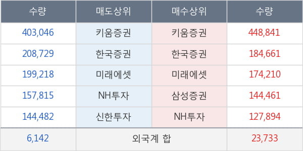 에코프로