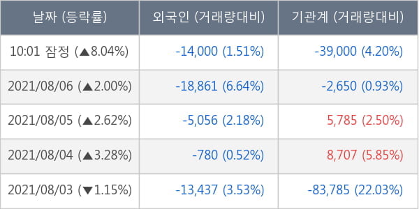 네오위즈