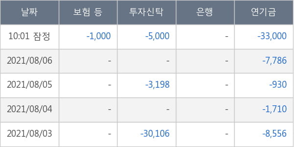 네오위즈