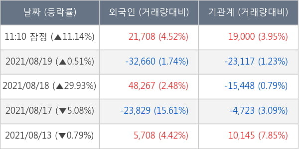 신흥에스이씨