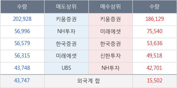 신흥에스이씨