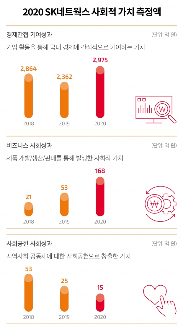 SK네트웍스, 친환경 중심 ESG 경영 가속화!