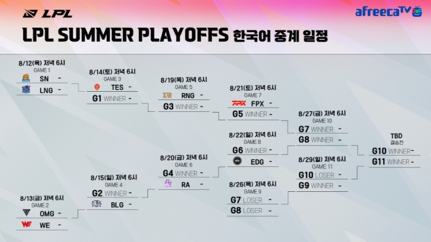 아프리카티비(TV),  중국 LoL 프로 리그 ‘2021 LPL 서머 플레이오프’ 전 경기 한국어 생중계